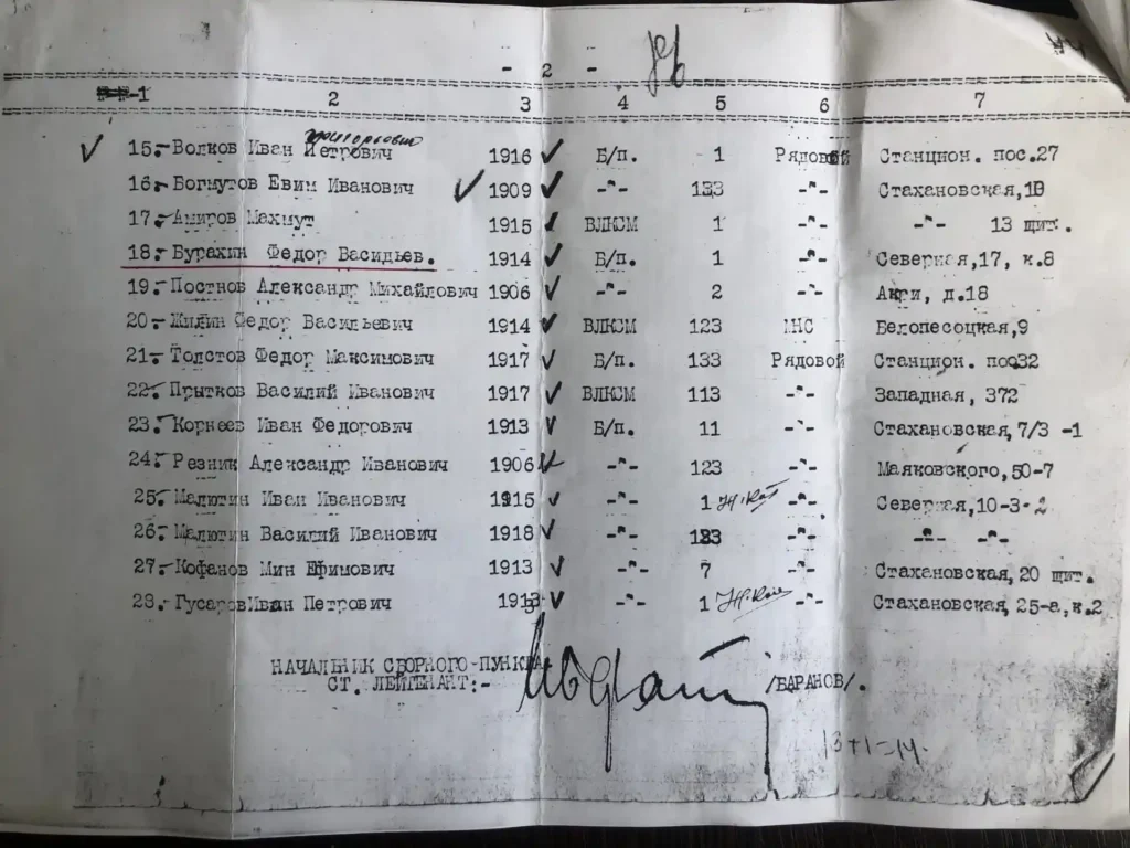 Списки призывников Ступинского ГВК, страница 2. Среди них указан Бурахин Федор Васильевич