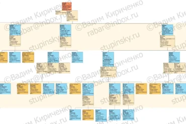 Родословная схема Казаковы (г. Коломна) на 17.05.2020 В. Ю. Кириченко.