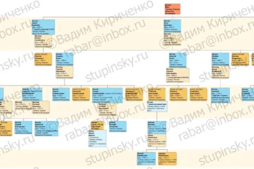 Родословная схема Кисловы (г. Коломна) на 17.05.2020 В. Ю. Кириченко.