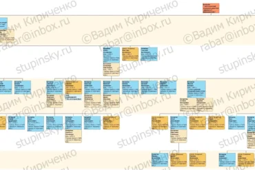 Родословная схема Кочергины (г. Коломна) на 17.05.2020 В. Ю. Кириченко.
