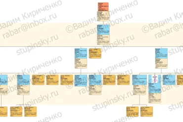 Родословная схема Леденёвы (г. Коломна) на 17.05.2020 В. Ю. Кириченко.