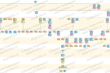 Родословная схема Миляевы (г. Коломна) на 06.02.2021 В. Ю. Кириченко.
