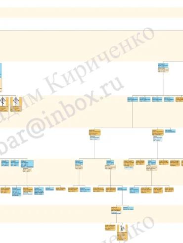 Родословная схема Шапошниковых (г. Коломна) на 24.04.2020 В. Ю. Кириченко.