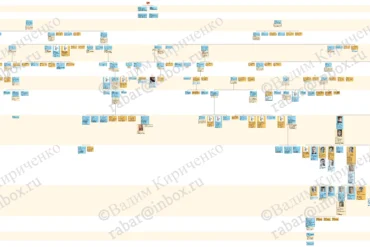 Родословная схема Слоновы (г. Коломна) на 24.04.2020 В. Ю. Кириченко.
