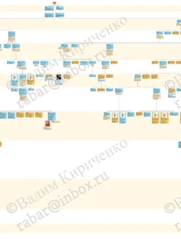 Родословная схема Слоновы (г. Коломна) на 24.04.2020 В. Ю. Кириченко.