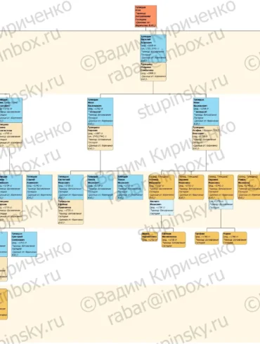 Родословная схема Тупицыны (г. Коломна) на 17.05.2020 В. Ю. Кириченко.