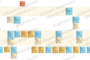 Родословная схема Юсовы (г. Коломна) на 17.05.2020 В. Ю. Кириченко.