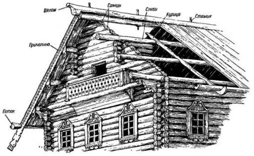 Строение крыши в русском деревянном доме. Из открытых источников.